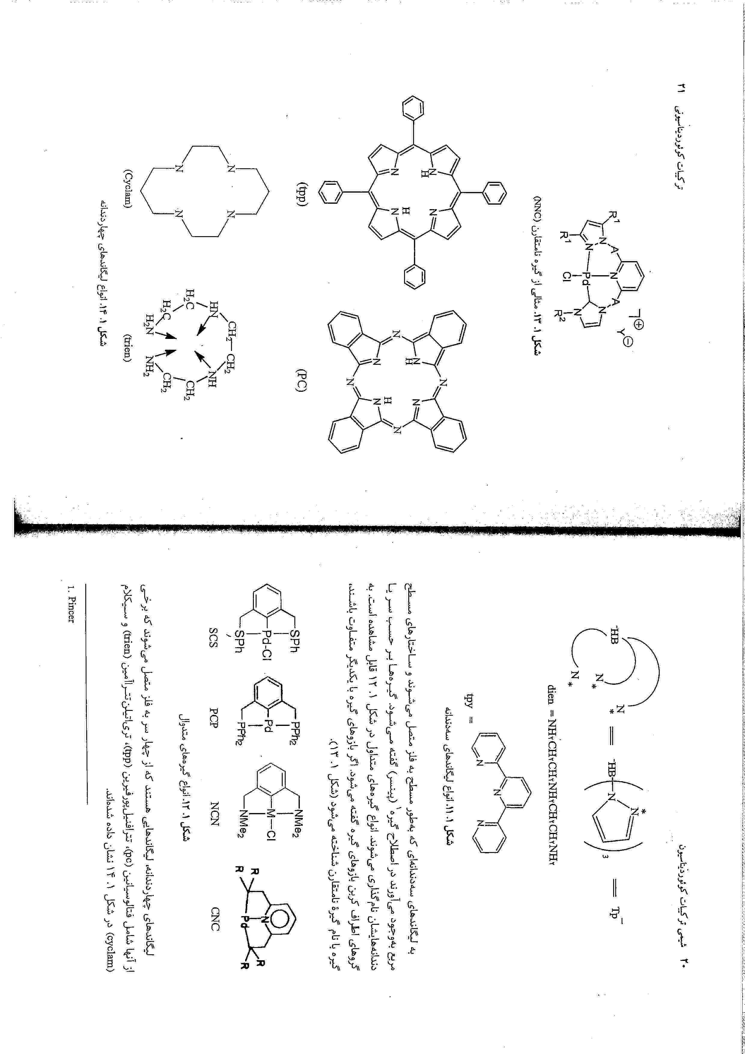 شیمی ترکیبات کوئوردیناسیون